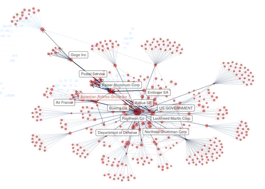 Corporate Network